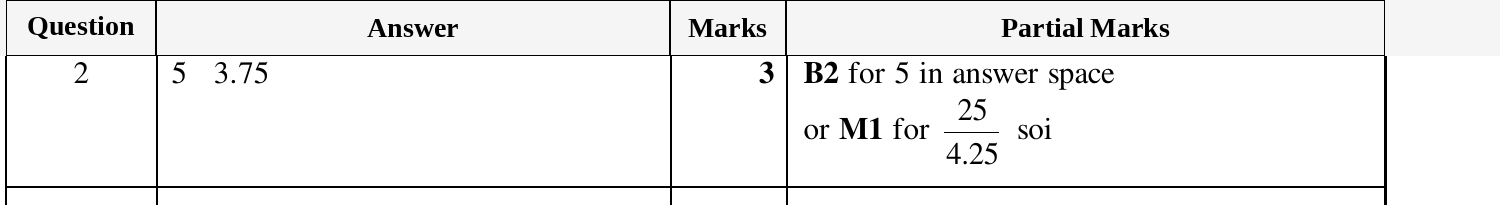 Mark scheme for IGCSE 0580 March 2025 Paper 32 Question 2