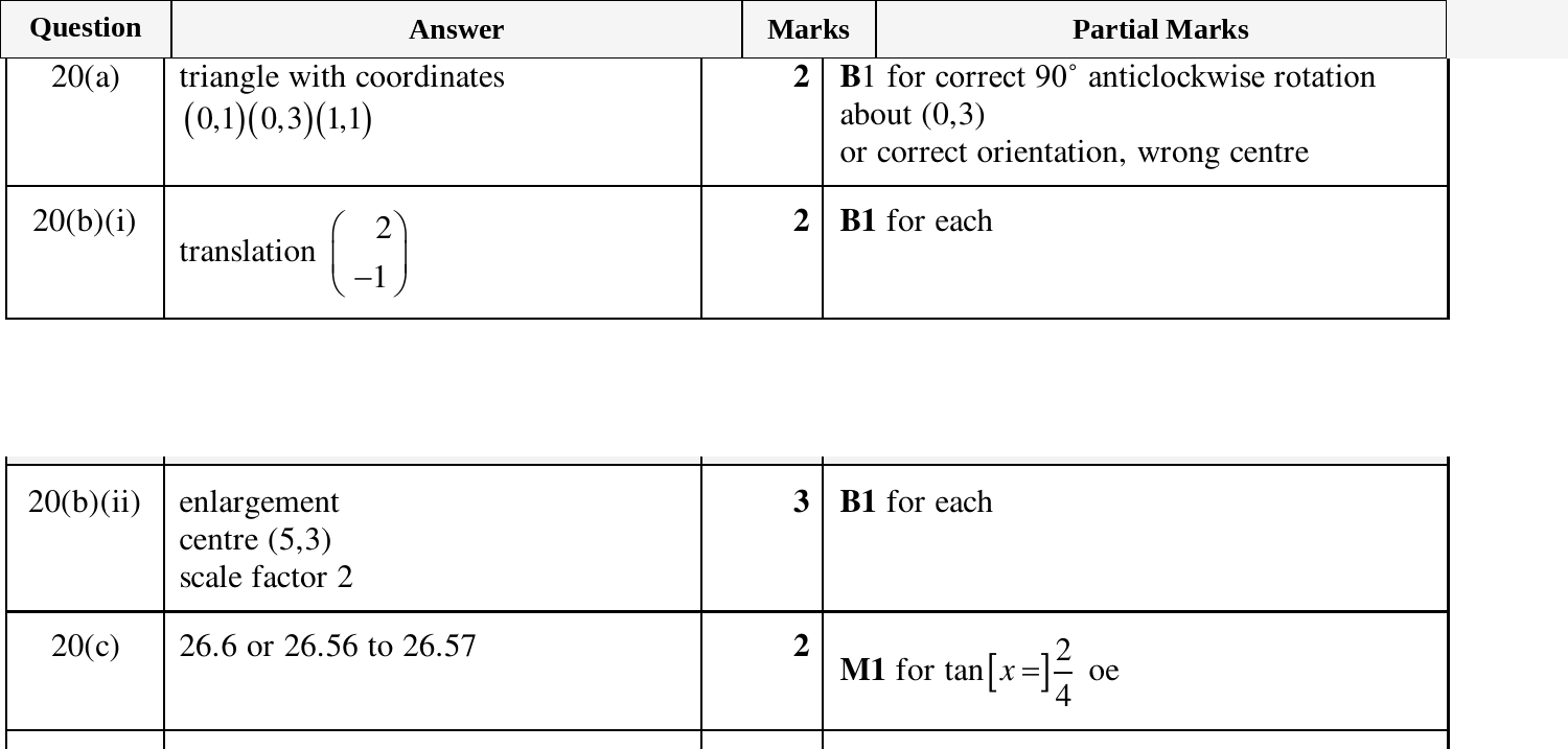 Mark scheme for IGCSE 0580 Mar 2025 Paper 32 Q20