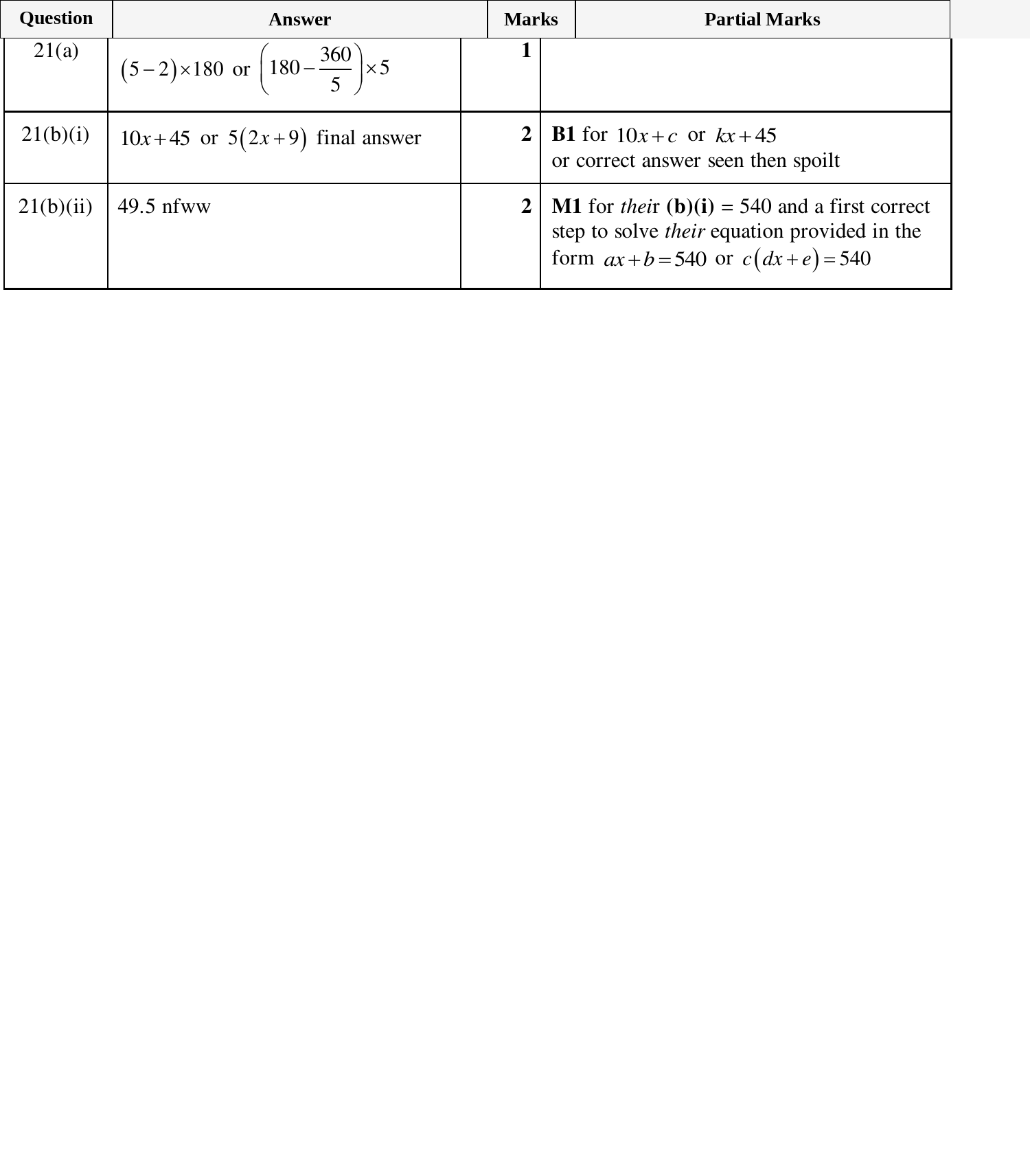 Mark scheme for IGCSE 0580 March 2025 Paper 32 Question 21