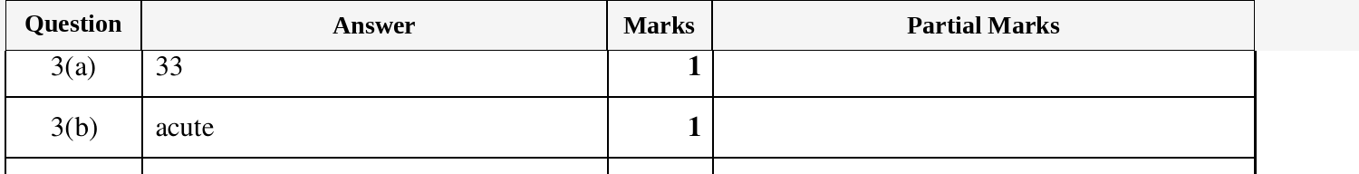 Mark scheme for IGCSE 0580 March 2025 Paper 32 Question 3