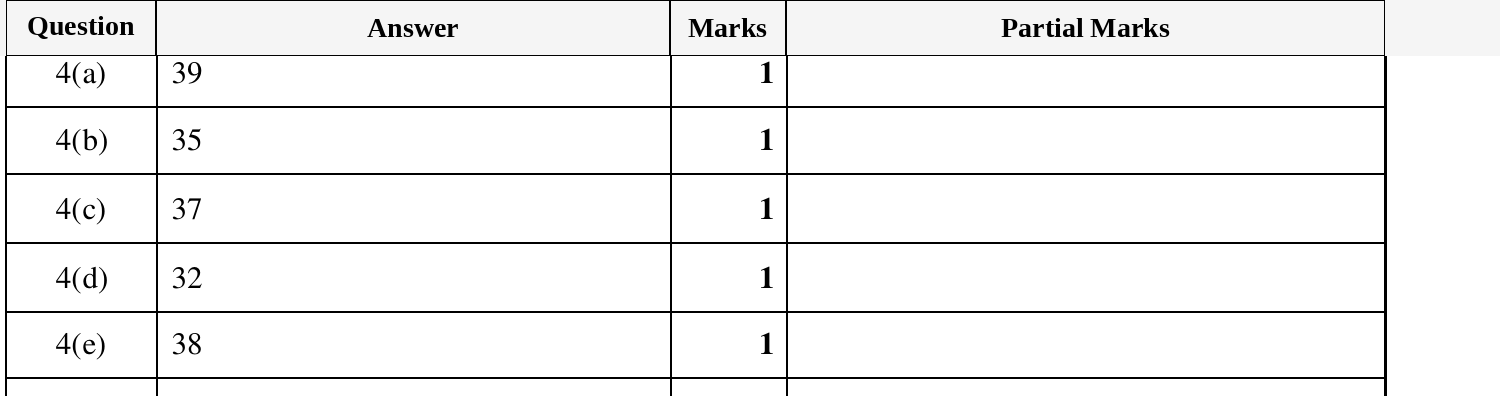 Mark scheme for IGCSE 0580 March 2025 Paper 32 Question 4
