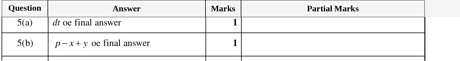 Mark scheme for IGCSE 0580 March 2025 Paper 32 Question 5