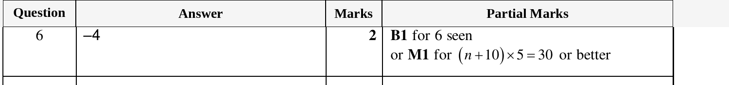 Mark scheme for IGCSE 0580 March 2025 Paper 32 Question 6