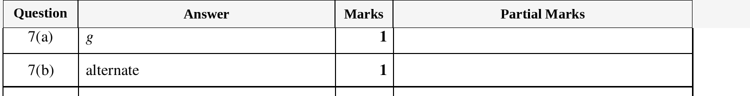 Mark scheme for IGCSE 0580 March 2025 Paper 32 Question 7