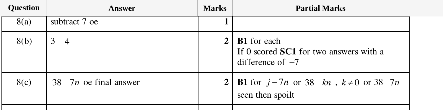 Mark scheme for IGCSE 0580 Mar 2025 Paper 32 Q8