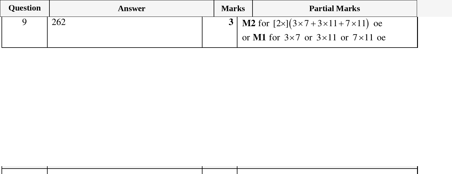 Mark scheme for IGCSE 0580 March 2025 Paper 32 Question 9