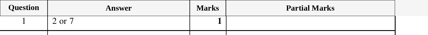Mark scheme for IGCSE 0580 March 2025 Paper 42 Question 1