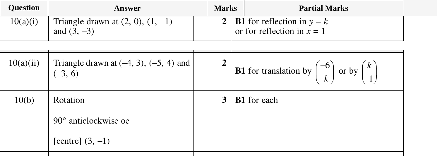 Mark scheme for IGCSE 0580 Mar 2025 Paper 42 Q10