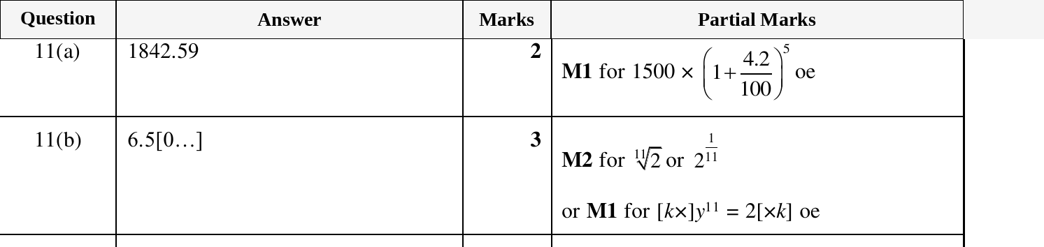 Mark scheme for IGCSE 0580 Mar 2025 Paper 42 Q11