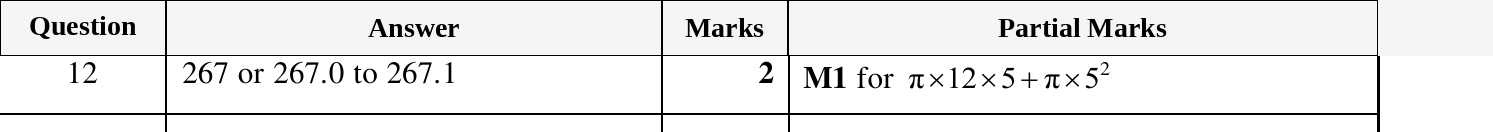 Mark scheme for IGCSE 0580 March 2025 Paper 42 Question 12