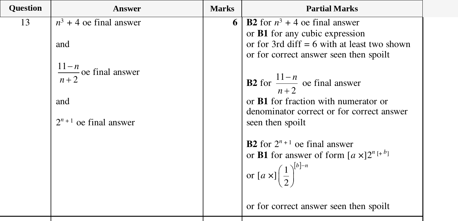 Mark scheme for IGCSE 0580 Mar 2025 Paper 42 Q13