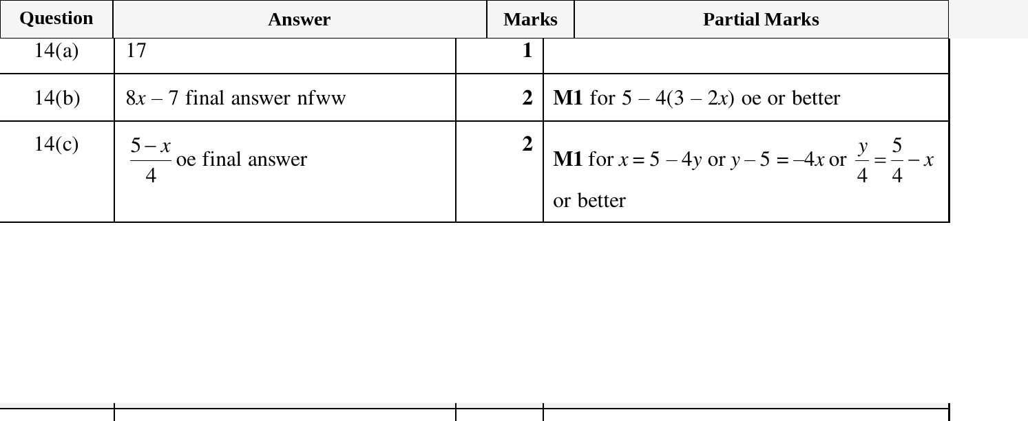 Mark scheme for IGCSE 0580 March 2025 Paper 42 Question 14