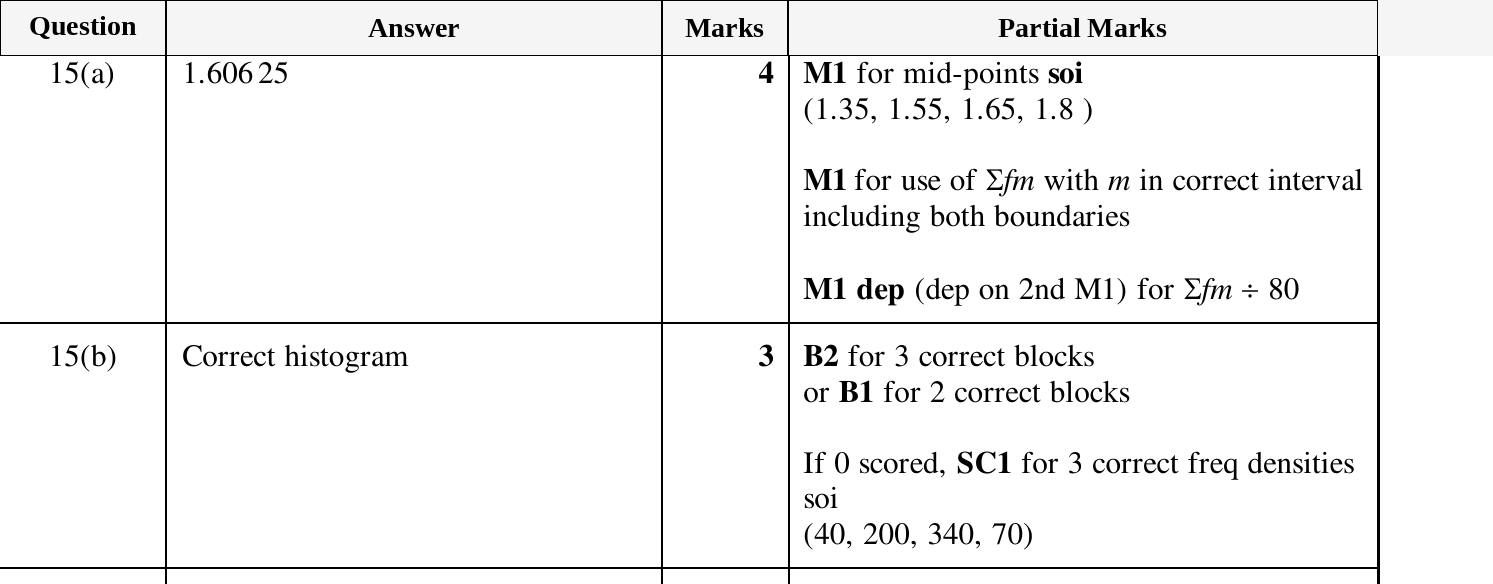 Mark scheme for IGCSE 0580 Mar 2025 Paper 42 Q15
