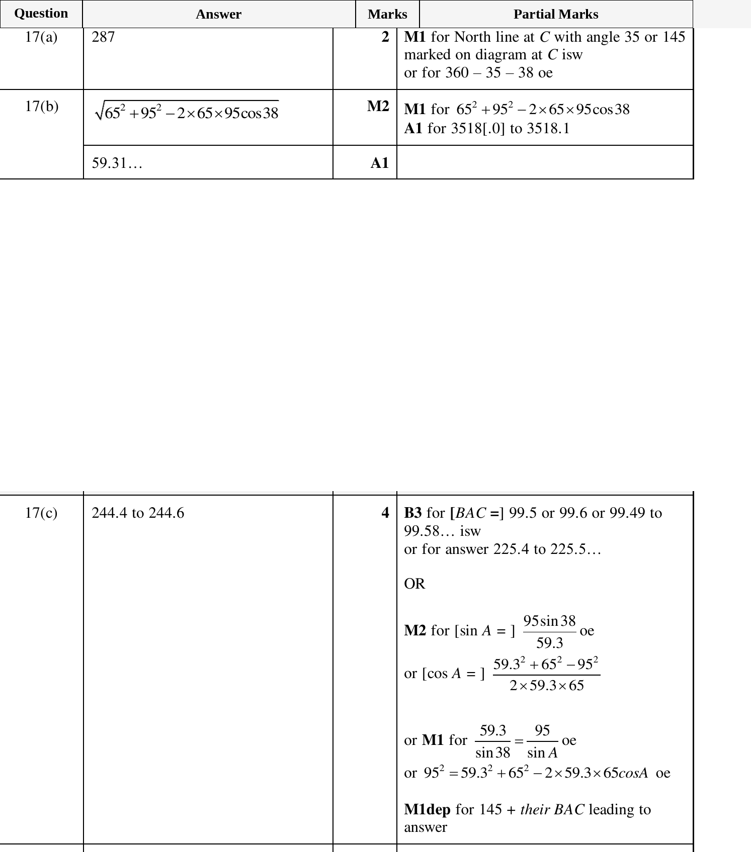Mark scheme for IGCSE 0580 Mar 2025 Paper 42 Q17