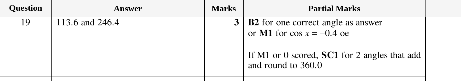 Mark scheme for IGCSE 0580 March 2025 Paper 42 Question 19