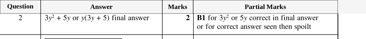 Mark scheme for IGCSE 0580 March 2025 Paper 42 Question 2