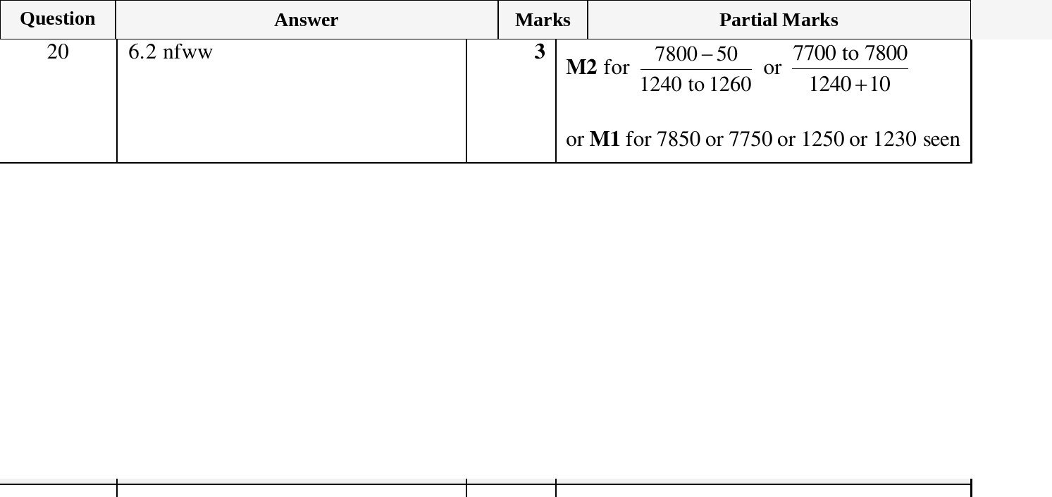 Mark scheme for IGCSE 0580 March 2025 Paper 42 Question 20