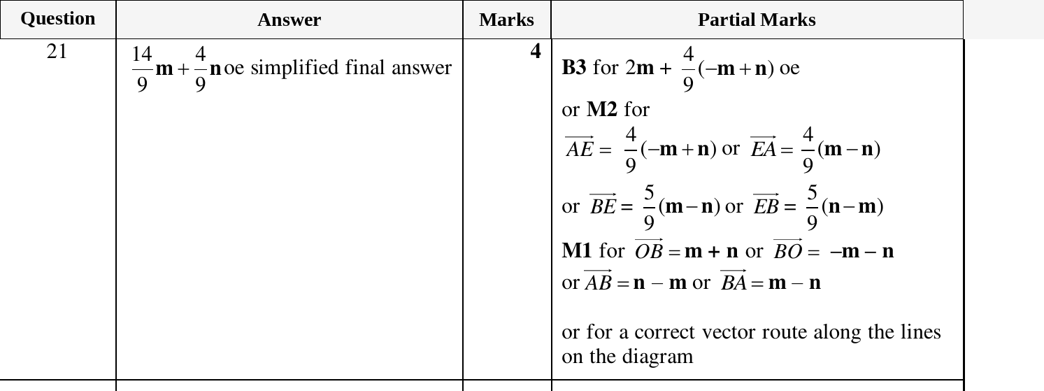 Mark scheme for IGCSE 0580 Mar 2025 Paper 42 Q21