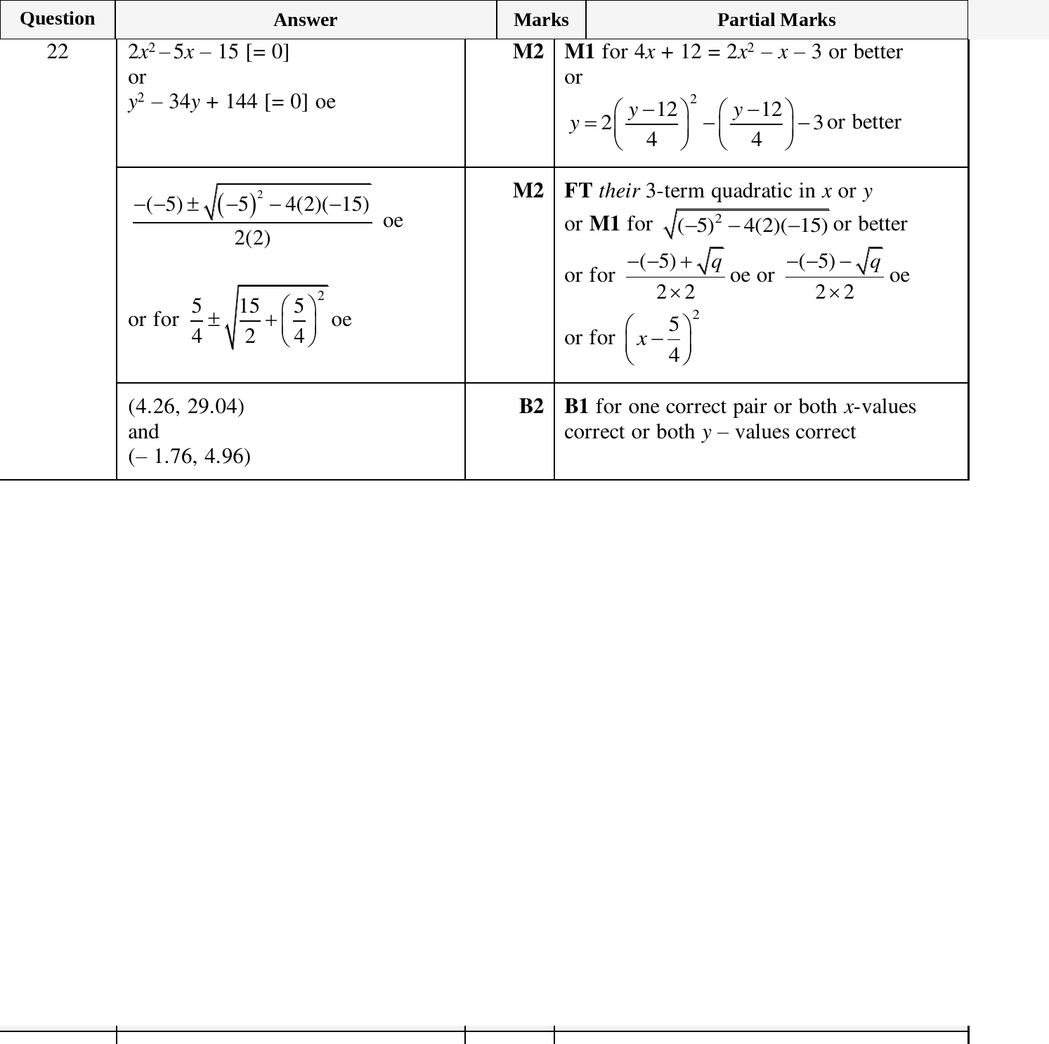 Mark scheme for IGCSE 0580 March 2025 Paper 42 Question 22