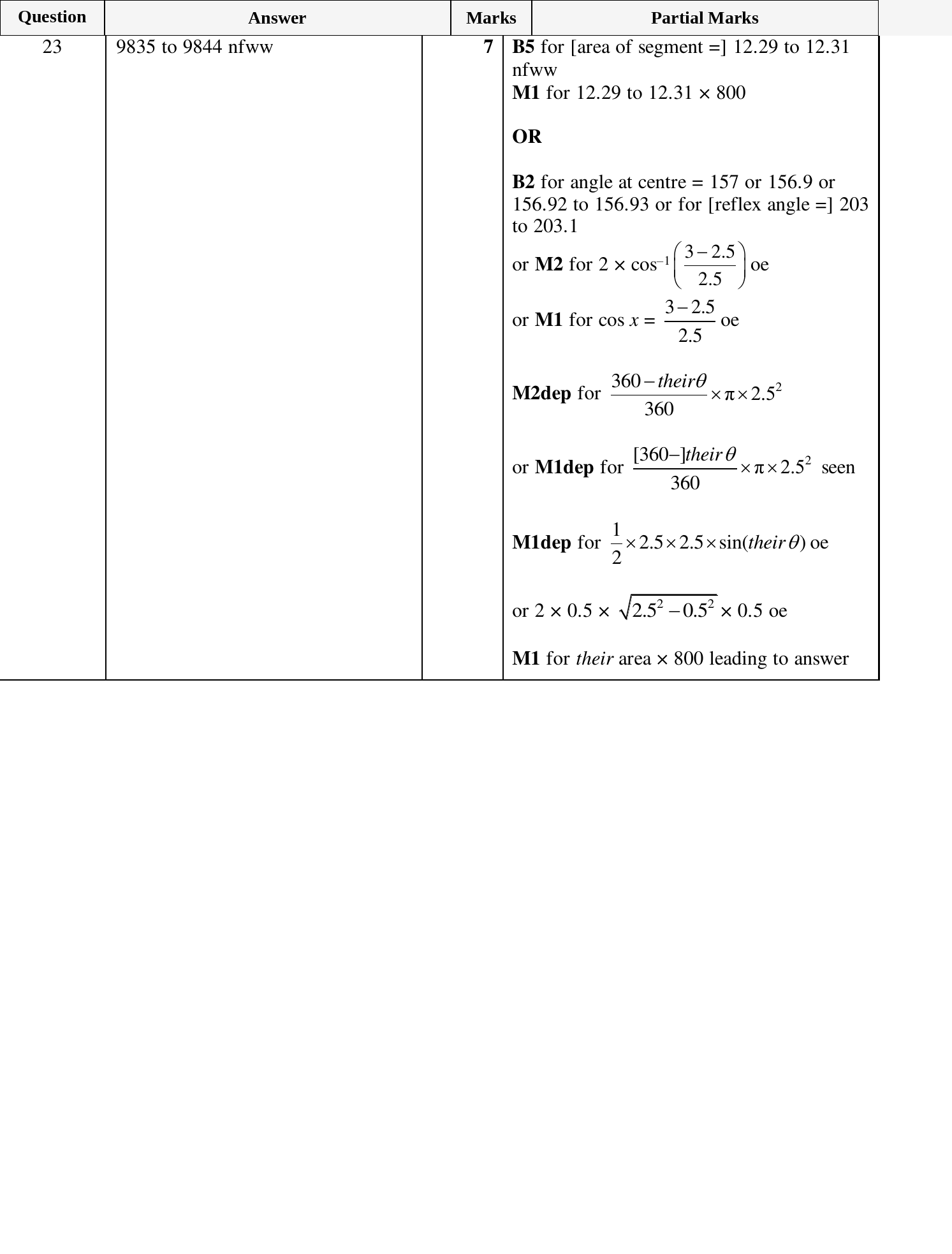 Mark scheme for IGCSE 0580 Mar 2025 Paper 42 Q23