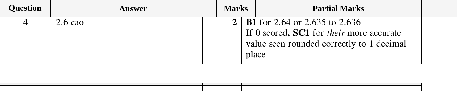 Mark scheme for IGCSE 0580 March 2025 Paper 42 Question 4
