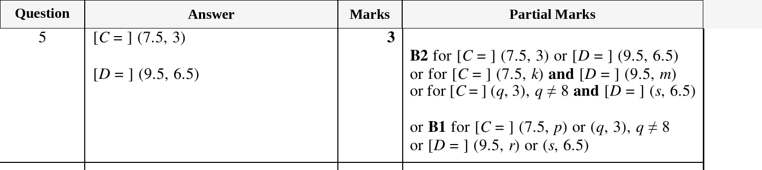 Mark scheme for IGCSE 0580 Mar 2025 Paper 42 Q5