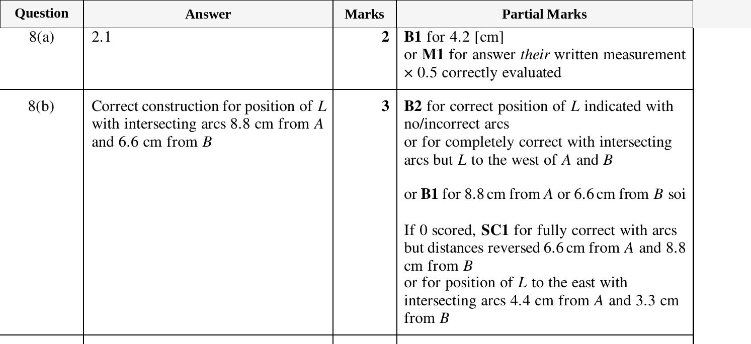 Mark scheme for IGCSE 0580 Mar 2025 Paper 42 Q8