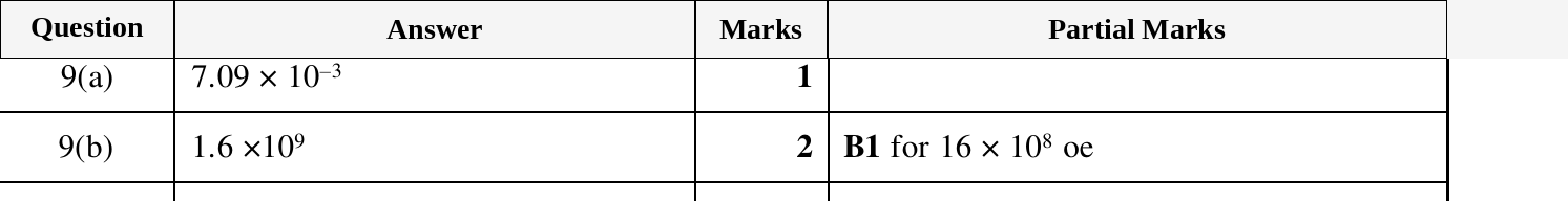 Mark scheme for IGCSE 0580 Mar 2025 Paper 42 Q9