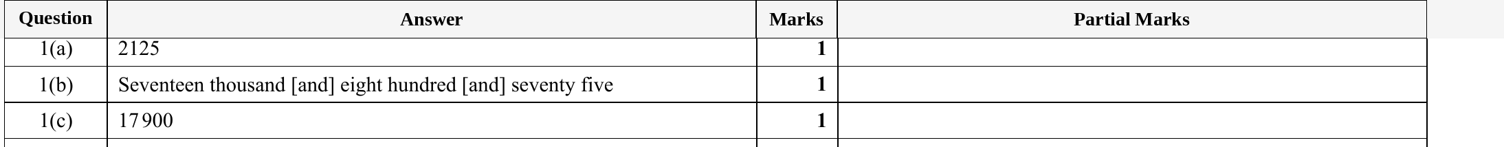 Mark scheme for IGCSE 0580 Specimen 2025 Paper 11 Question 1