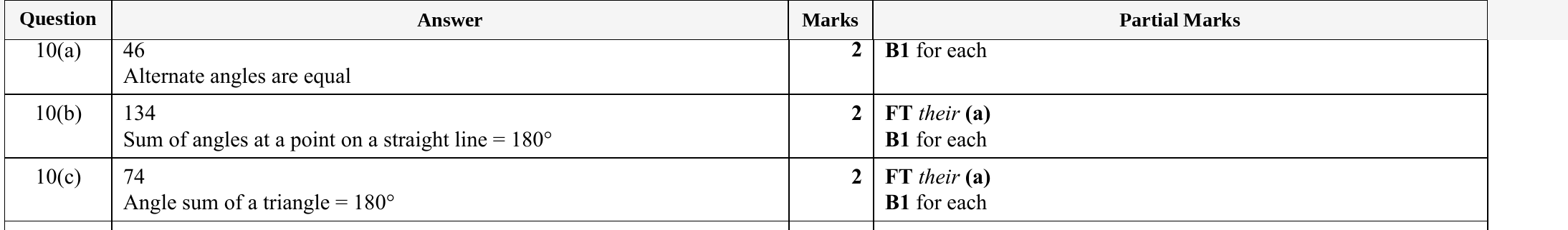 Mark scheme for IGCSE 0580 Specimen 2025 Paper 11 Q10