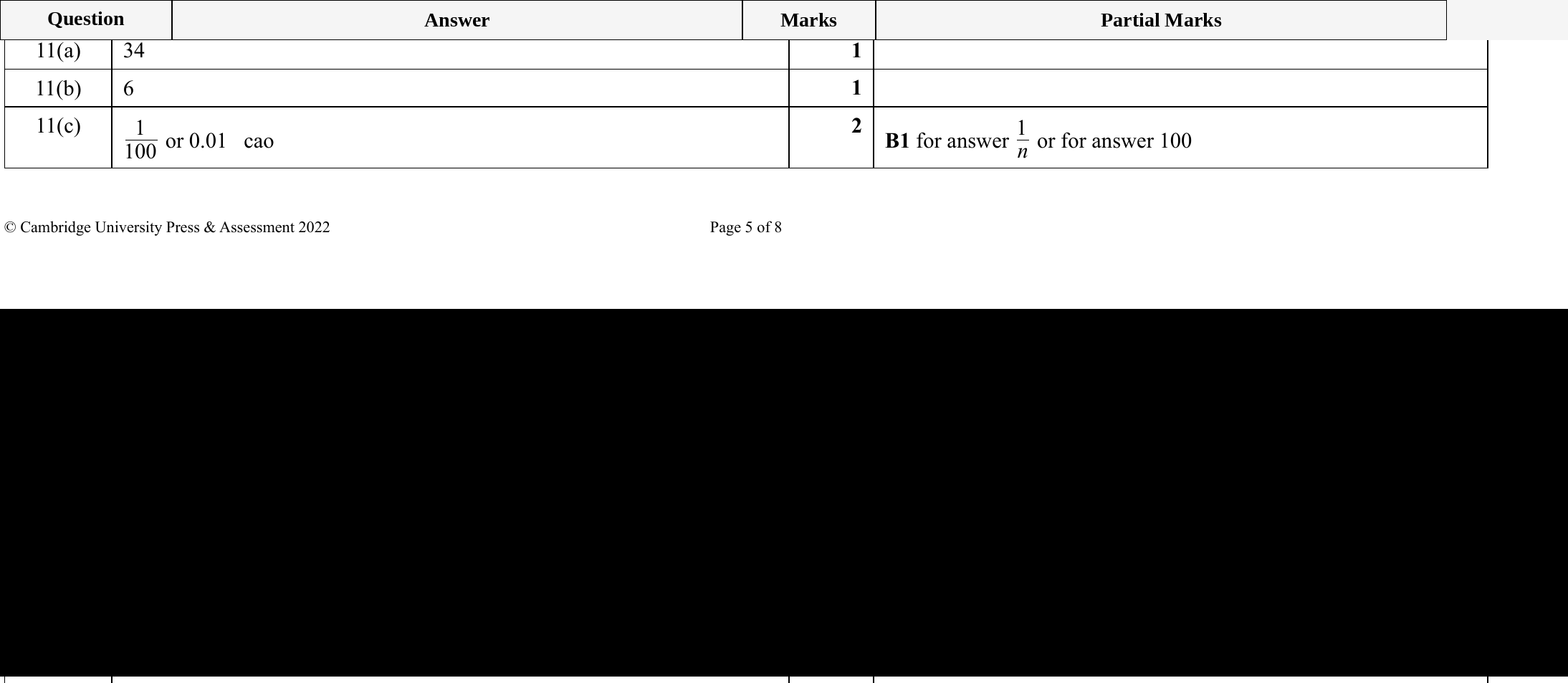 Mark scheme for IGCSE 0580 Specimen 2025 Paper 11 Question 11