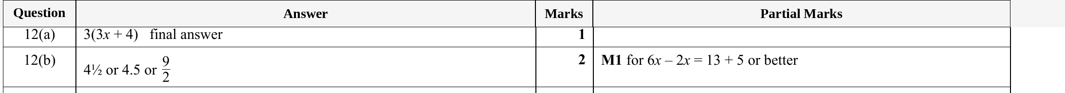 Mark scheme for IGCSE 0580 Specimen 2025 Paper 11 Q12