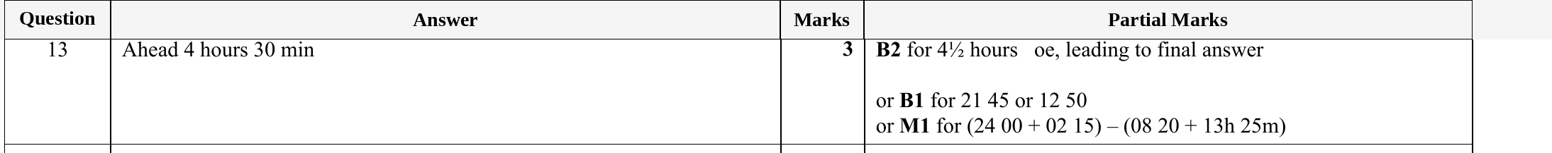 Mark scheme for IGCSE 0580 Specimen 2025 Paper 11 Question 13