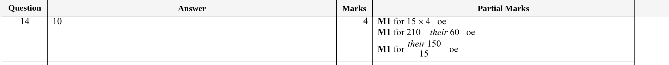 Mark scheme for IGCSE 0580 Specimen 2025 Paper 11 Question 14