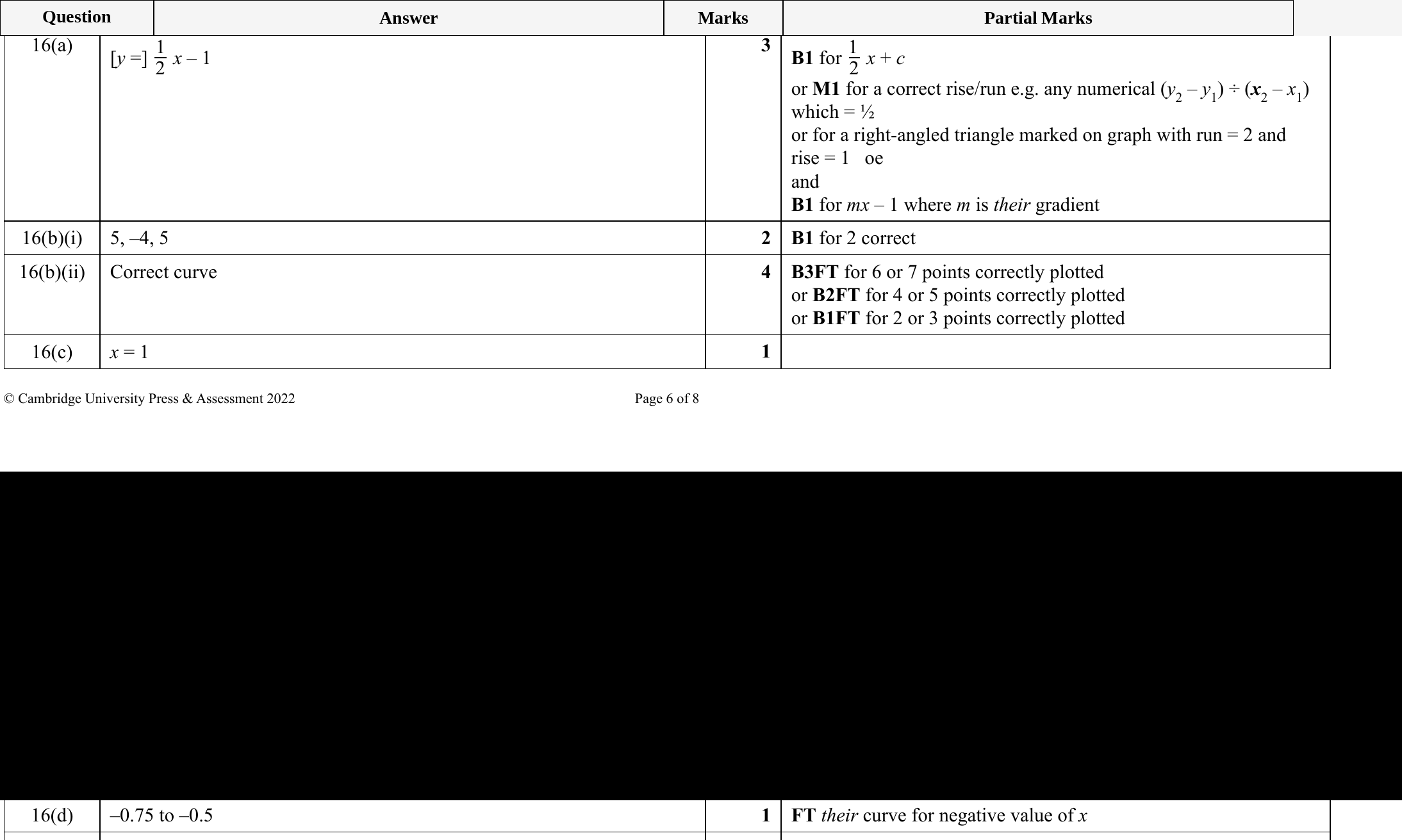 Mark scheme for IGCSE 0580 Specimen 2025 Paper 11 Q16