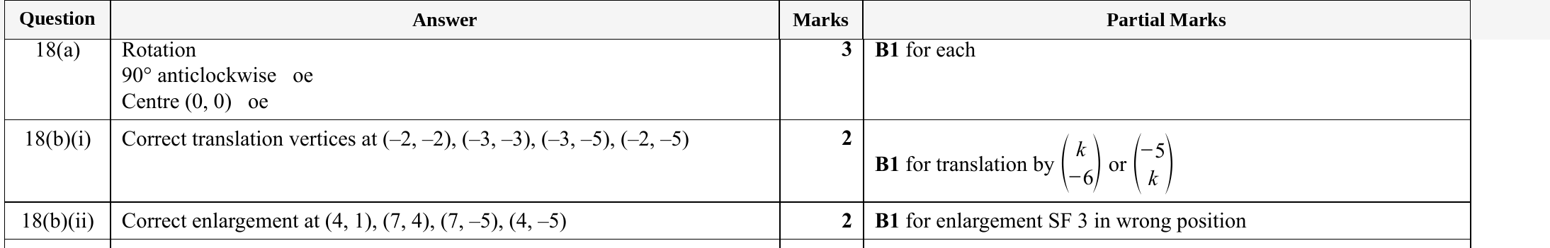 Mark scheme for IGCSE 0580 Specimen 2025 Paper 11 Q18