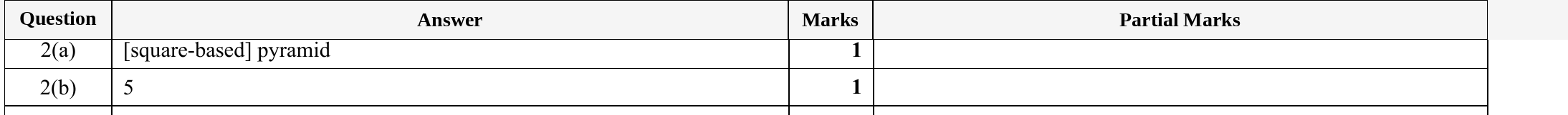 Mark scheme for IGCSE 0580 Specimen 2025 Paper 11 Question 2