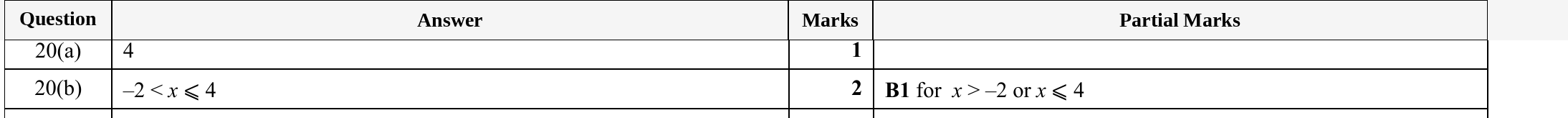 Mark scheme for IGCSE 0580 Specimen 2025 Paper 11 Q20