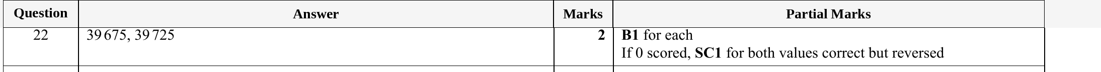 Mark scheme for IGCSE 0580 Specimen 2025 Paper 11 Q22