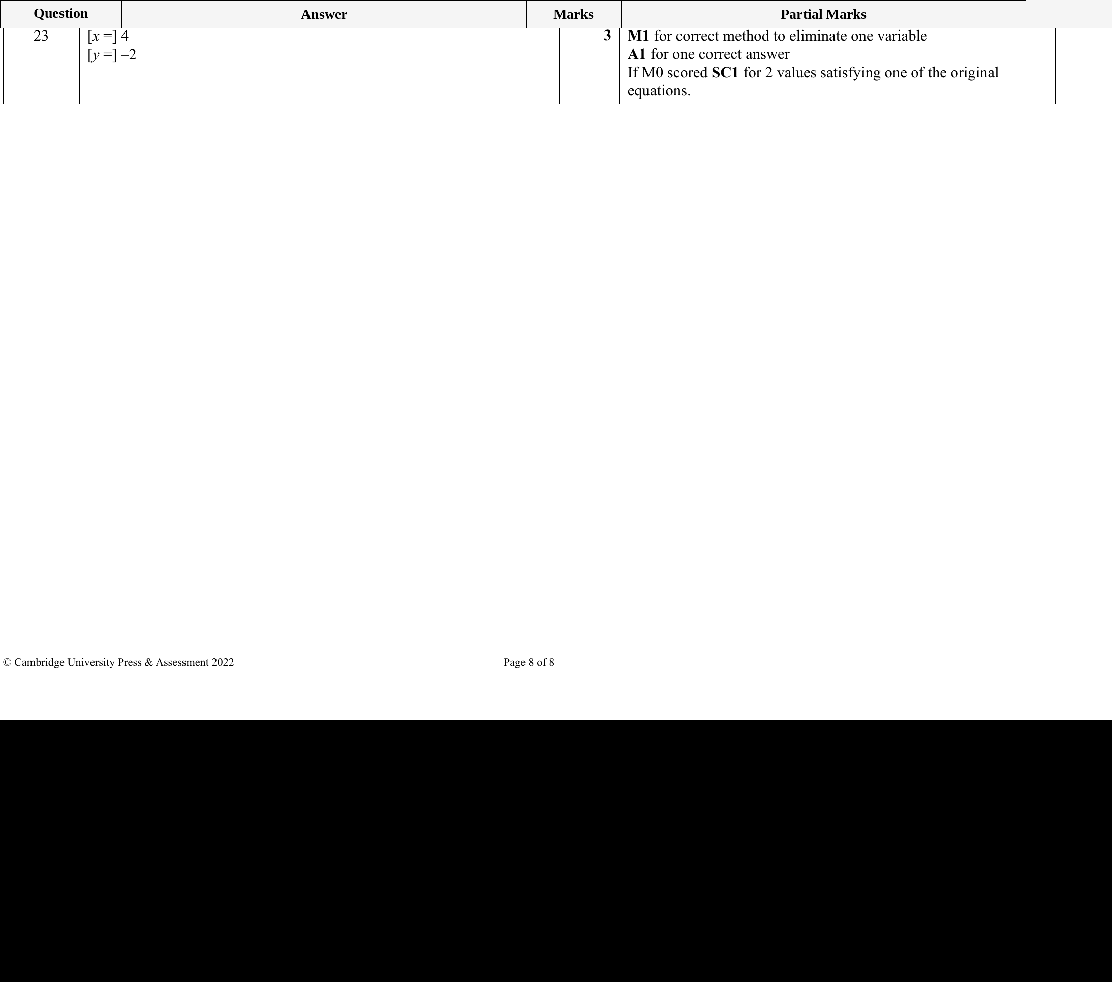 Mark scheme for IGCSE 0580 Specimen 2025 Paper 11 Q23