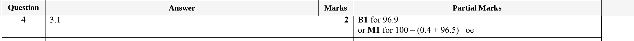 Mark scheme for IGCSE 0580 Specimen 2025 Paper 11 Question 4