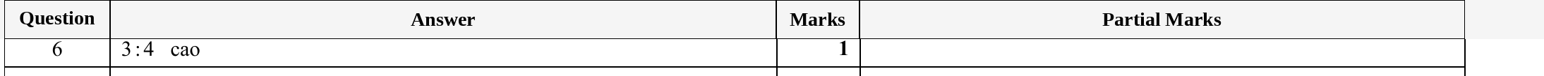 Mark scheme for IGCSE 0580 Specimen 2025 Paper 11 Question 6