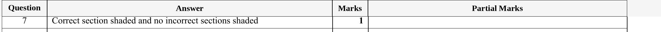 Mark scheme for IGCSE 0580 Specimen 2025 Paper 11 Q7