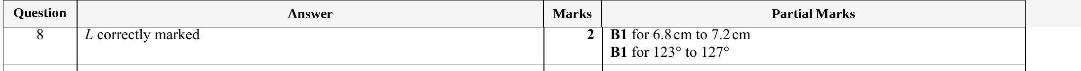Mark scheme for IGCSE 0580 Specimen 2025 Paper 11 Q8