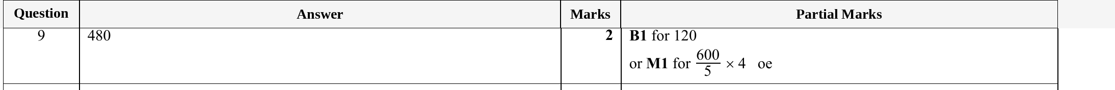 Mark scheme for IGCSE 0580 Specimen 2025 Paper 11 Question 9
