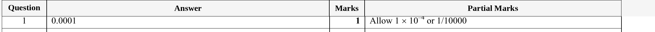 Mark scheme for IGCSE 0580 Specimen 2025 Paper 21 Question 1
