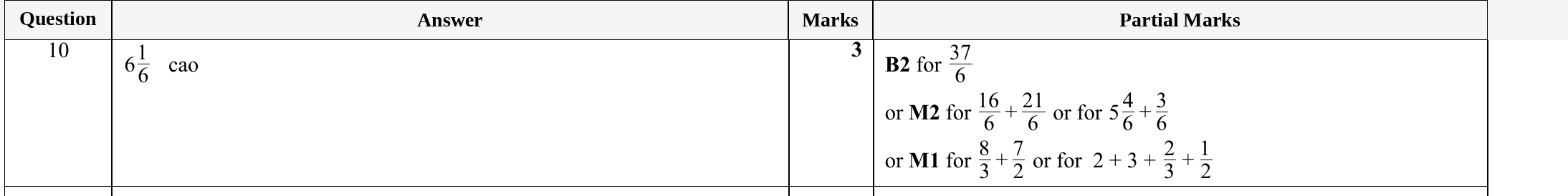 Mark scheme for IGCSE 0580 Specimen 2025 Paper 21 Q10