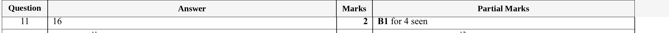Mark scheme for IGCSE 0580 Specimen 2025 Paper 21 Question 11