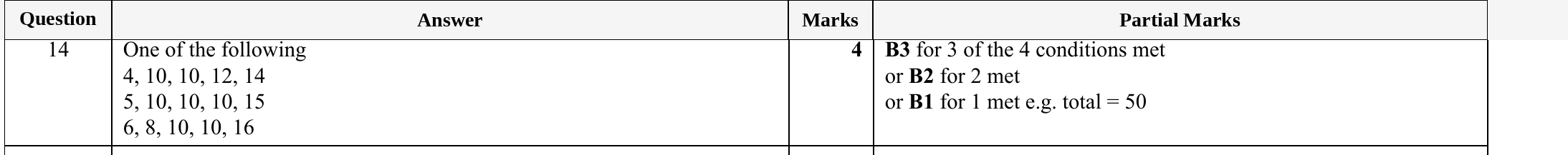 Mark scheme for IGCSE 0580 Specimen 2025 Paper 21 Q14