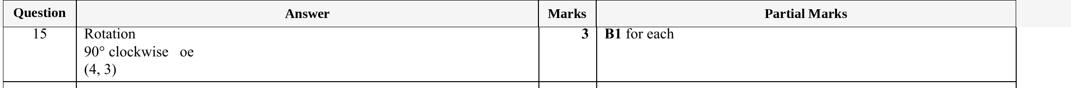 Mark scheme for IGCSE 0580 Specimen 2025 Paper 21 Q15